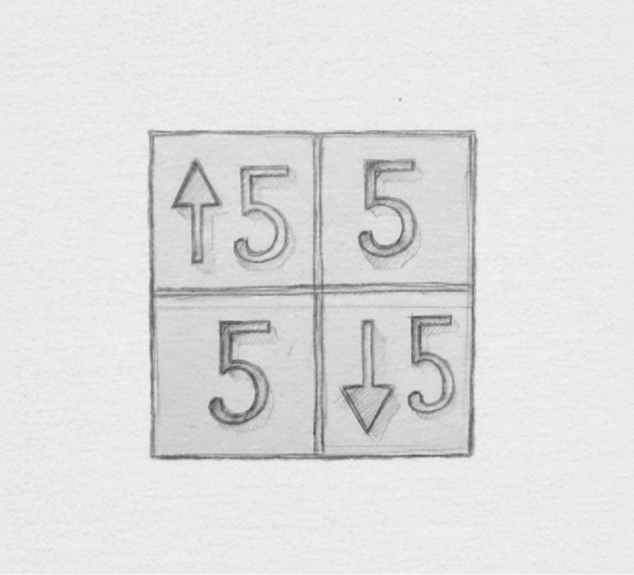 Box breathing 5-5-5-5 Method